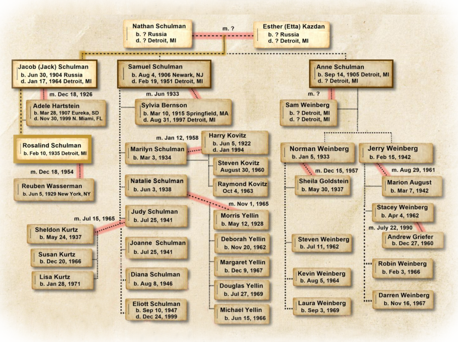 Family-Tree-Sample